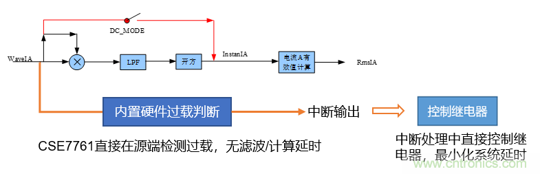 芯?？萍纪瞥鋈轮悄苡嬃磕＝M，業(yè)界體積最小