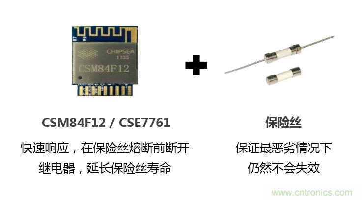 芯?？萍纪瞥鋈轮悄苡嬃磕＝M，業(yè)界體積最小
