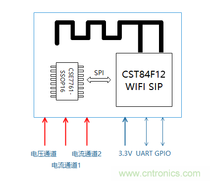 芯?？萍纪瞥鋈轮悄苡嬃磕＝M，業(yè)界體積最小