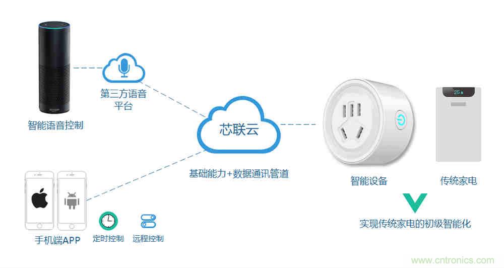 芯?？萍纪瞥鋈轮悄苡嬃磕＝M，業(yè)界體積最小
