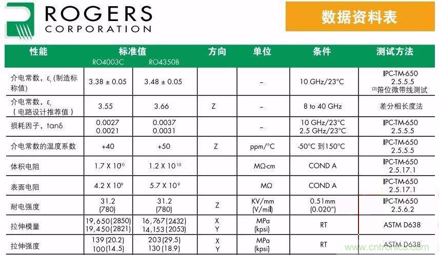24GHz微波雷達天線(xiàn)的極化方式選擇