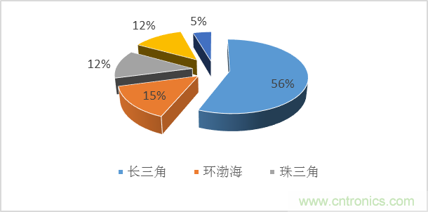 封裝在MEMS產(chǎn)業(yè)中的發(fā)展狀況簡(jiǎn)析