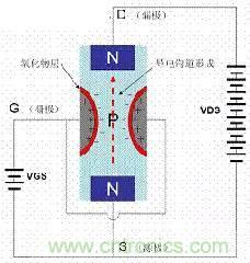 了解MOS管，看這個(gè)就夠了！