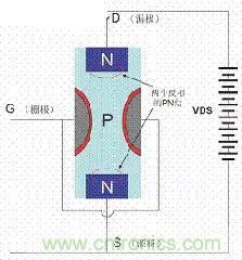 了解MOS管，看這個(gè)就夠了！