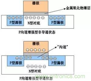 了解MOS管，看這個(gè)就夠了！