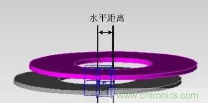 一篇讀懂無(wú)線(xiàn)充電技術(shù)(附方案選型分析)