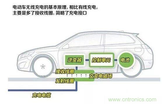 一篇讀懂無(wú)線(xiàn)充電技術(shù)(附方案選型分析)