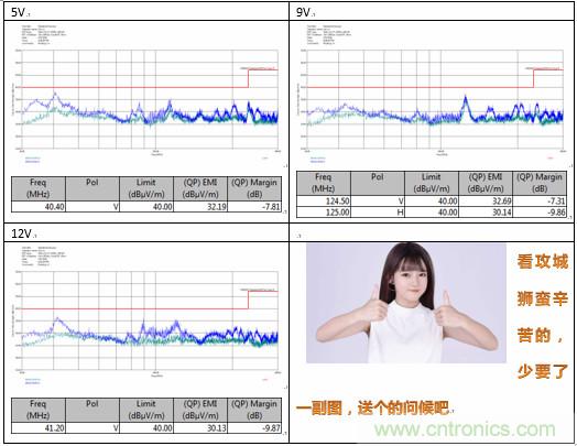 極簡(jiǎn)電源設計，適應各種快充和適配器設備