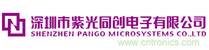 10分鐘了解FPGA市場(chǎng)現狀和未來(lái)趨勢