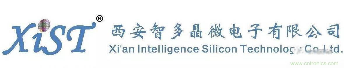 10分鐘了解FPGA市場(chǎng)現狀和未來(lái)趨勢