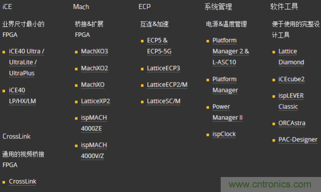 10分鐘了解FPGA市場(chǎng)現狀和未來(lái)趨勢