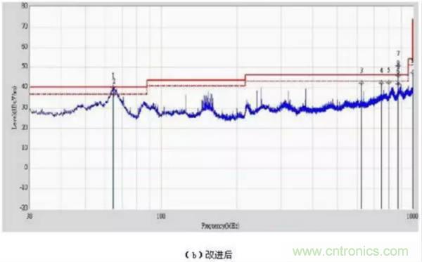 無(wú)線(xiàn)路由器輻射騷擾超標分析與整改案例