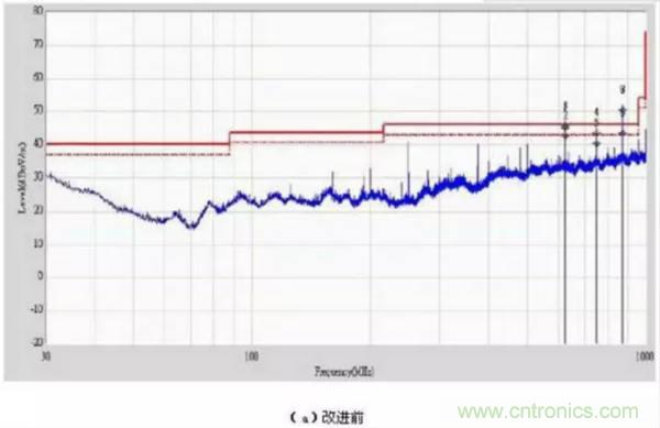無(wú)線(xiàn)路由器輻射騷擾超標分析與整改案例