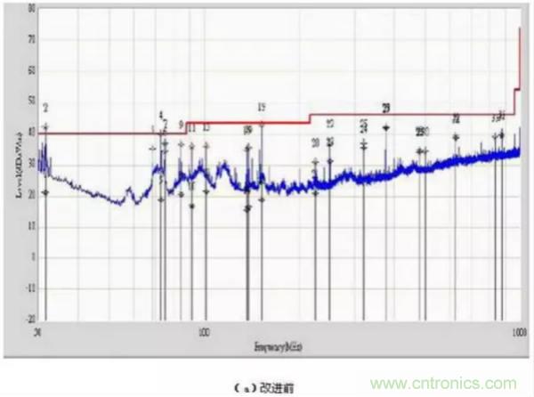 無(wú)線(xiàn)路由器輻射騷擾超標分析與整改案例