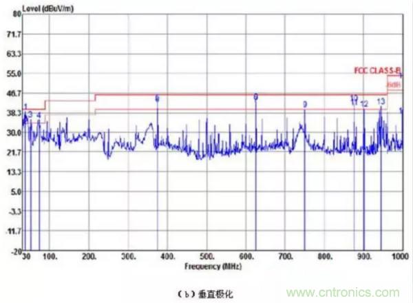 無(wú)線(xiàn)路由器輻射騷擾超標分析與整改案例