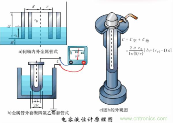 漲知識，電容也可以制造這么多傳感器！