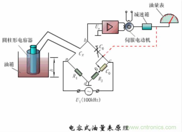 漲知識，電容也可以制造這么多傳感器！