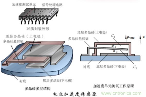 漲知識，電容也可以制造這么多傳感器！