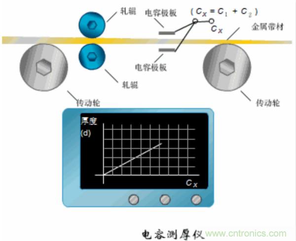 漲知識，電容也可以制造這么多傳感器！