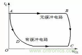 開(kāi)關(guān)電源EMC設計經(jīng)驗談