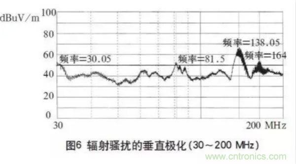 高頻開(kāi)關(guān)電源的電磁兼容問(wèn)題如何解決？