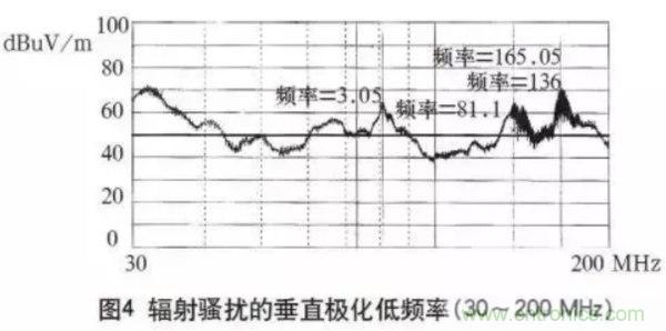 高頻開(kāi)關(guān)電源的電磁兼容問(wèn)題如何解決？
