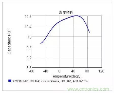 選個(gè)電容而已，有那么難么？