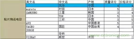 選個(gè)電容而已，有那么難么？