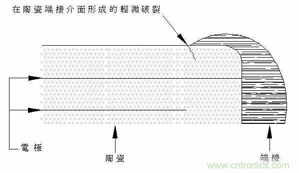 選個(gè)電容而已，有那么難么？
