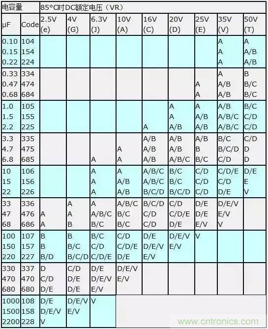選個(gè)電容而已，有那么難么？