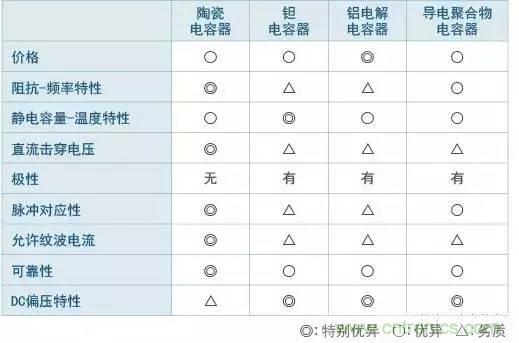 選個(gè)電容而已，有那么難么？