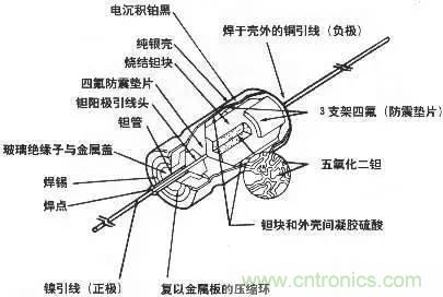 用了那么多年的電容，但是電容的內部結構你知道嗎？