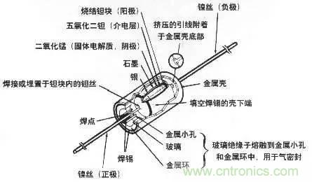 用了那么多年的電容，但是電容的內部結構你知道嗎？