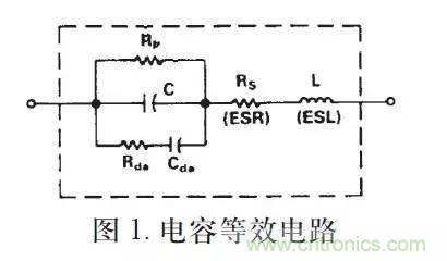 電容器的主要參數與特點(diǎn)