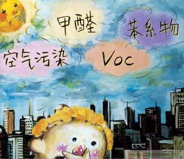 室內空氣檢測技術(shù)及VOC傳感器