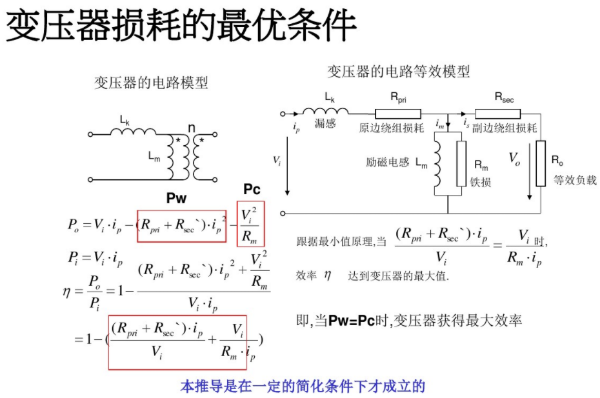 開(kāi)關(guān)電源變壓器設計與材料選擇