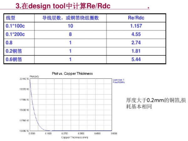 開(kāi)關(guān)電源變壓器設計與材料選擇