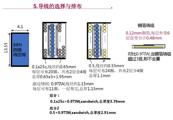 開(kāi)關(guān)電源變壓器設計與材料選擇