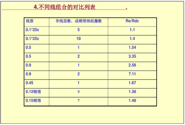 開(kāi)關(guān)電源變壓器設計與材料選擇