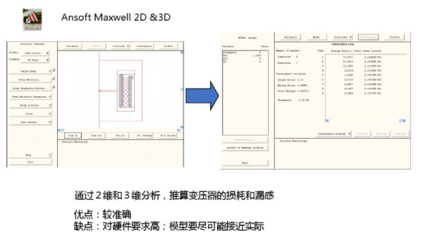 開(kāi)關(guān)電源變壓器設計與材料選擇