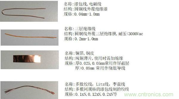 開(kāi)關(guān)電源變壓器設計與材料選擇