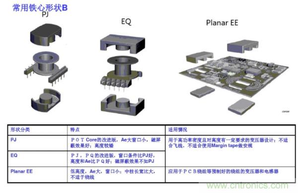 開(kāi)關(guān)電源變壓器設計與材料選擇
