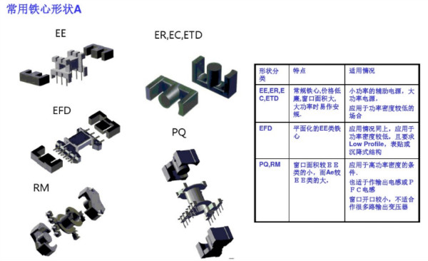 開(kāi)關(guān)電源變壓器設計與材料選擇