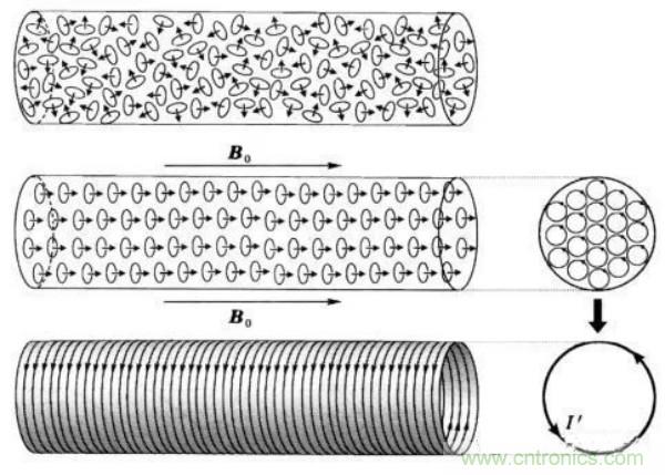 開(kāi)關(guān)電源變壓器設計與材料選擇