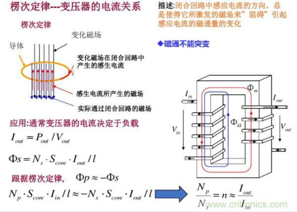 開(kāi)關(guān)電源變壓器設計與材料選擇