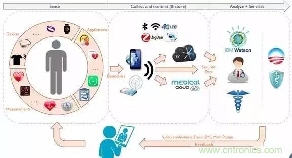 從原理到制造再到應用，這篇文章終于把MEMS技術(shù)講透了！