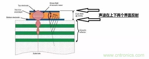 從原理到制造再到應用，這篇文章終于把MEMS技術(shù)講透了！