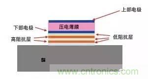 從原理到制造再到應用，這篇文章終于把MEMS技術(shù)講透了！