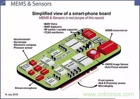 從原理到制造再到應用，這篇文章終于把MEMS技術(shù)講透了！