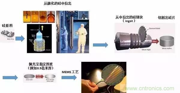 從原理到制造再到應用，這篇文章終于把MEMS技術(shù)講透了！